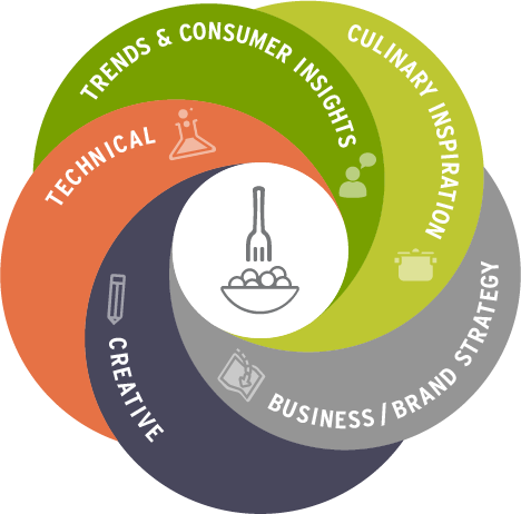holistics_insights_strategy